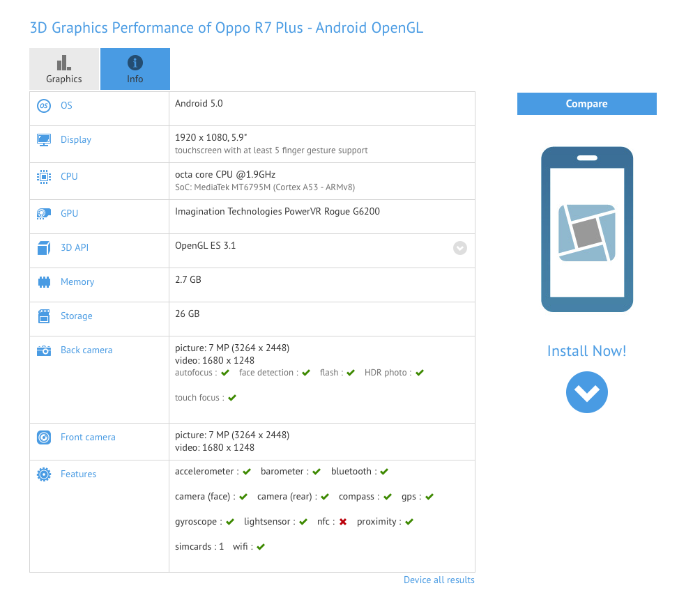 分別採用Qualcomm 與MediaTek，Oppo R7 與R7 Plus 硬體規格確定| XFastest News