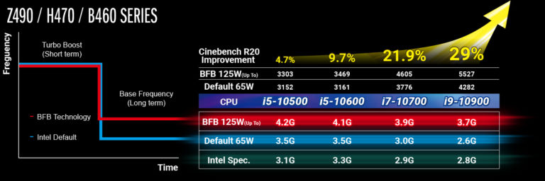 Asrock bfb что это