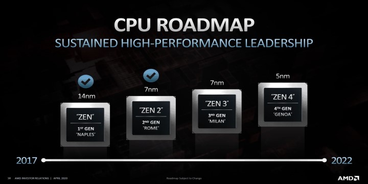 128核心CPU有戲，AMD Zen4處理器已有樣品問世：5nm製程、面積80mm2