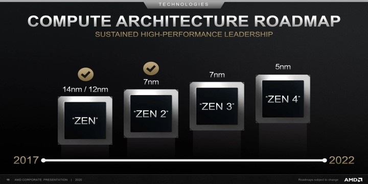 5nm Zen4要首發PCIe 5.0了？AMD表態：正在遷移生態