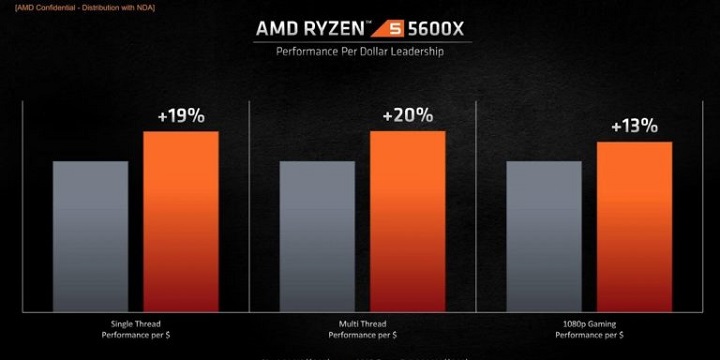 AMD Ryzen 5 5600X åœ¨ PassMark æ¸¬è©¦ä¸­ç�²å¾—å–®ç·šç¨‹æœ€é«˜åˆ†  XFastest News