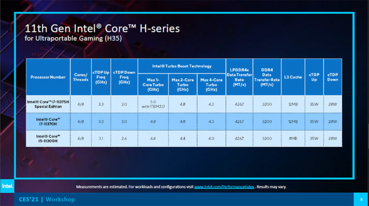 第 11 代 Intel Core i7-11375H（H35）筆電處理器有著最快單執行緒效能 | XFastest News