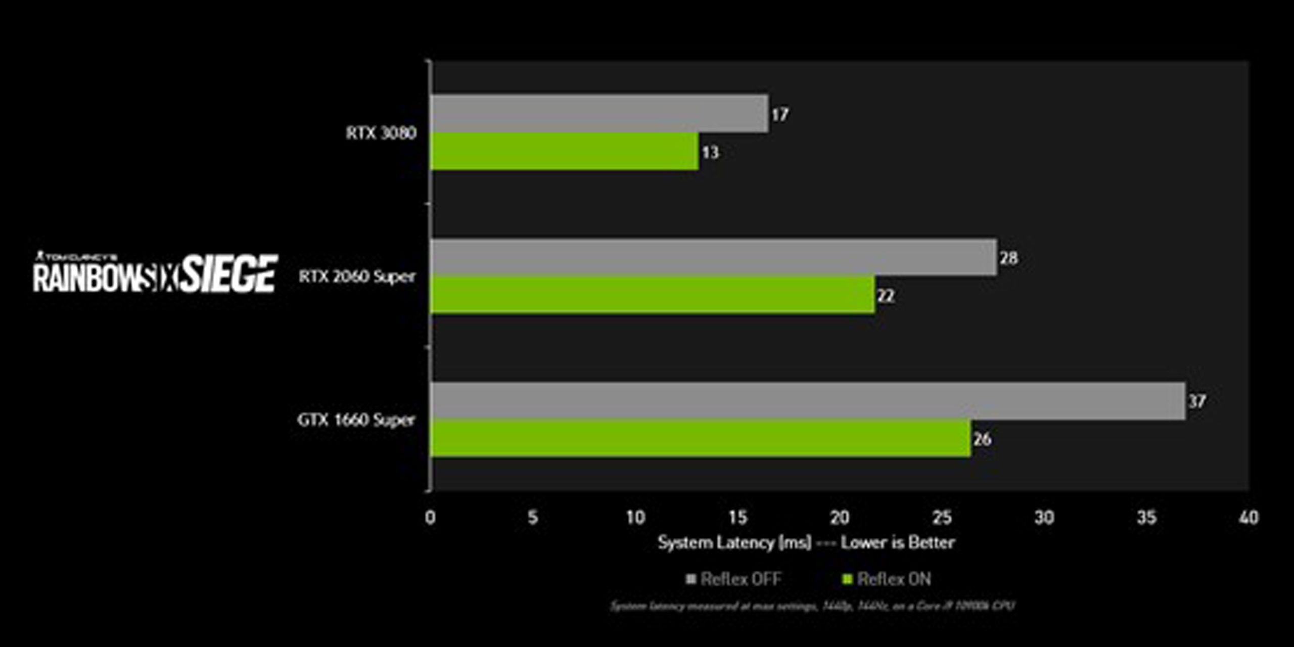 最新 Nvidia Game Ready 驅動程式為 虹彩六號 圍攻行動 降低多達30 系統延遲 Xfastest News
