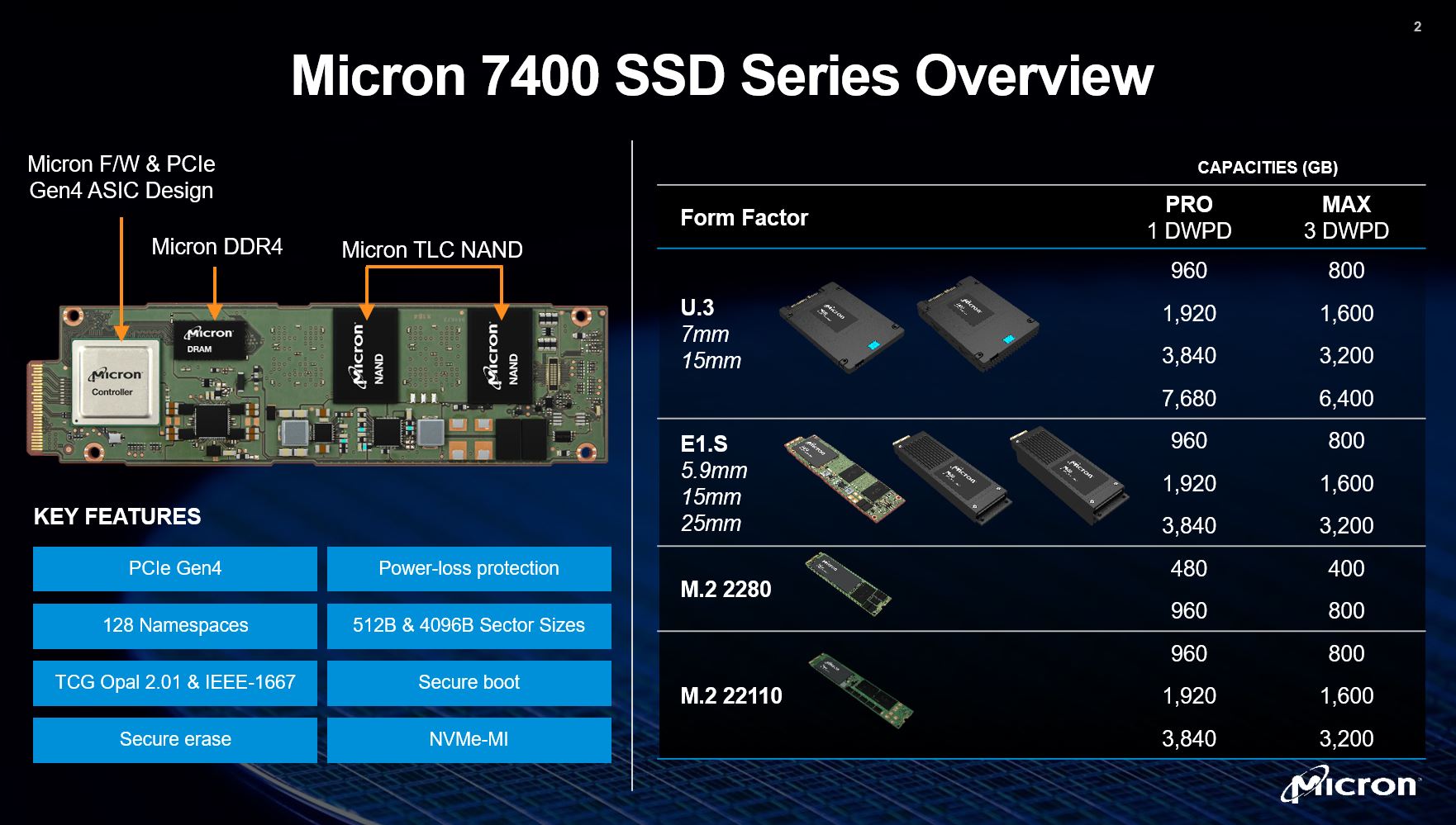 Micron推出Micron 7400 Pro產品線PCIe Gen4 NVMe SSD系列| XFastest News