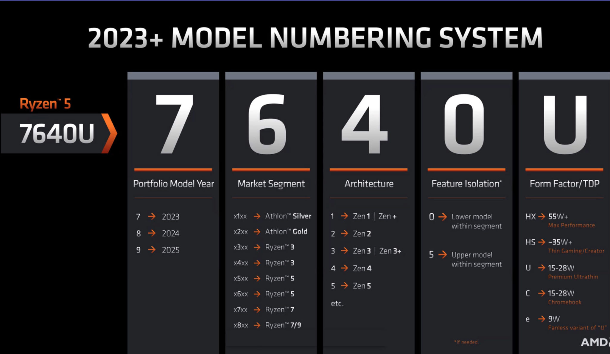 amd-2023-ryzen-9-7945hx-xfastest-news