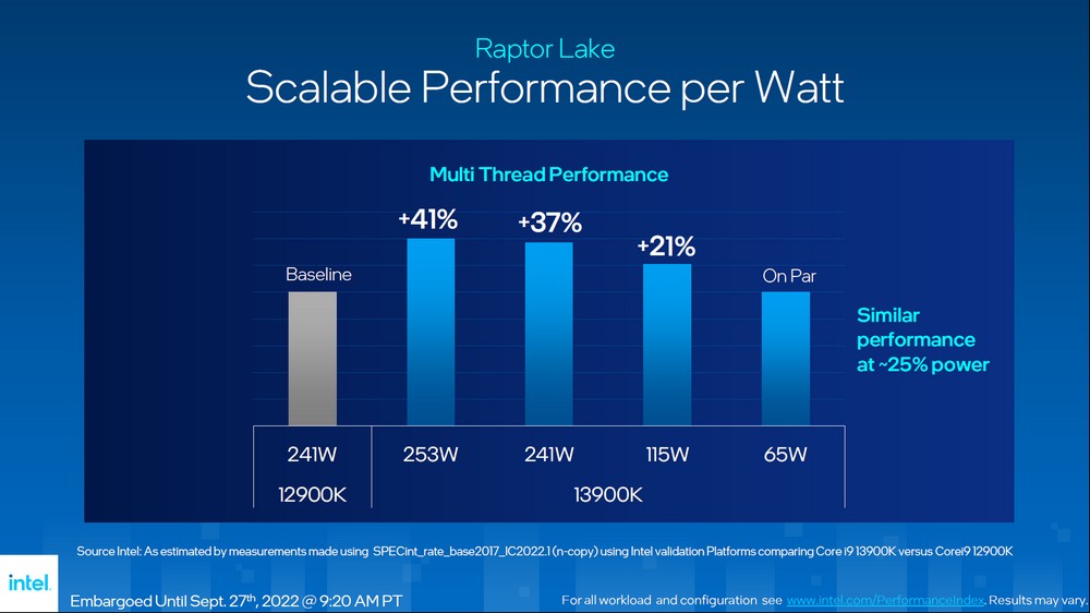 Intel 發表第13 代系列i9-13900K 處理器Ecore 加爆, 遊戲效能24% 飛升 