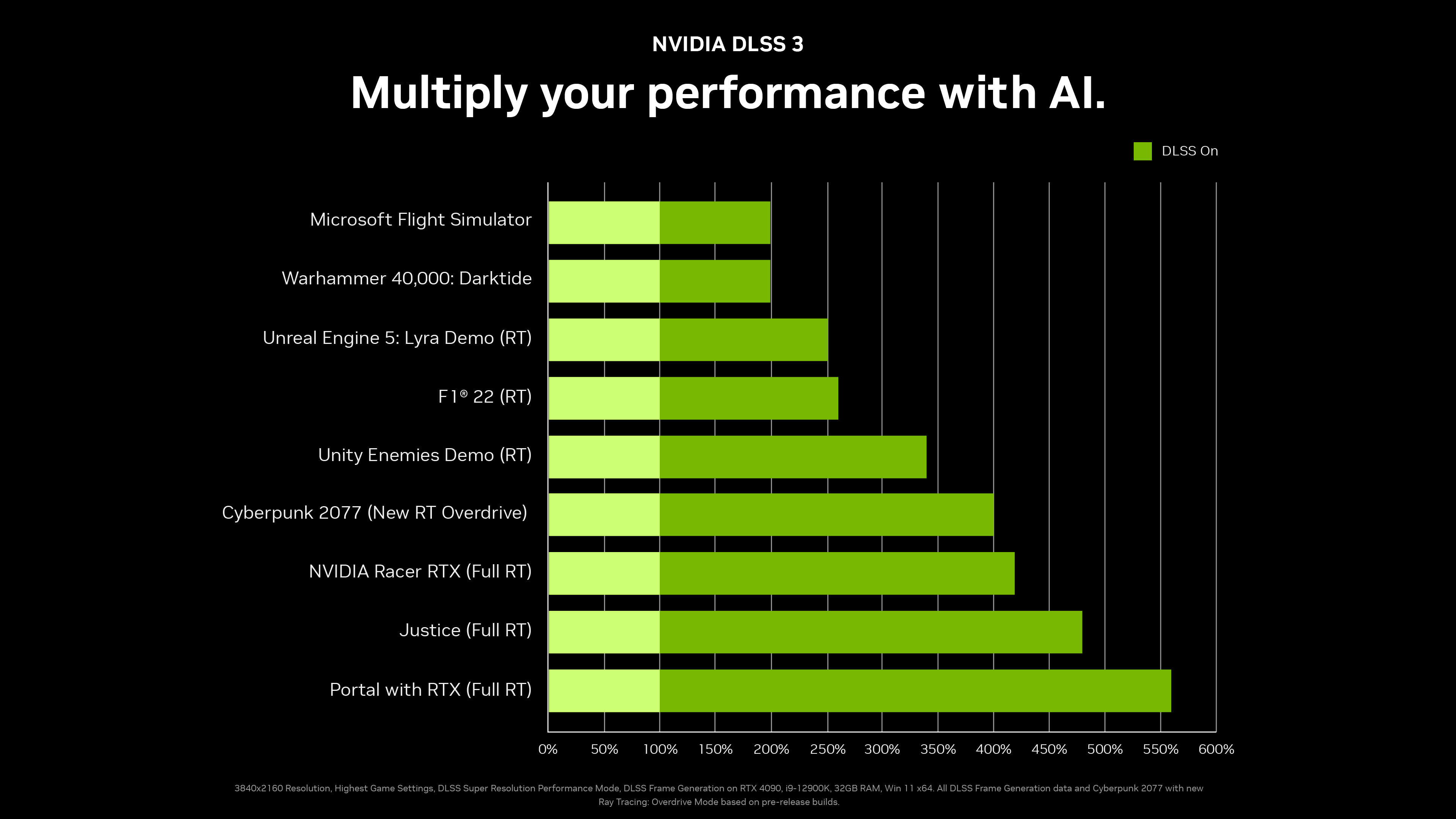 NVIDIA DLSS 3 RTX 40 10 12 NVIDIA DLSS 3 RTX 40