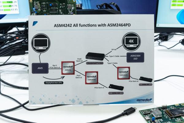 ASMedia 展示自家研發 USB4 Host 端 ASM4242 與 Device 端 ASM2464PD 晶片傳輸效能 ...