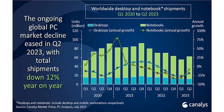 2023-q2-pc-12-xfastest-news
