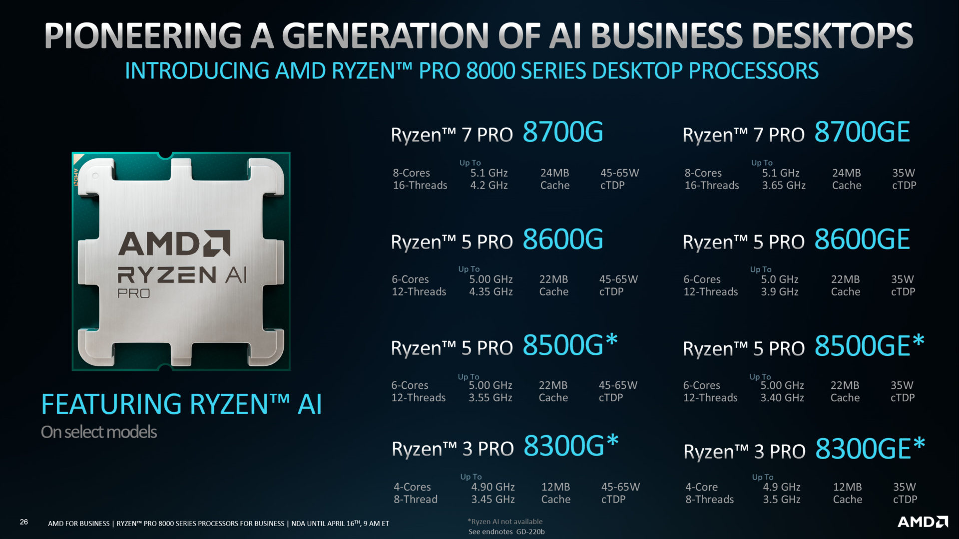 AMD 推出 Pro 系列 AI PC 平台 Ryzen PRO 8040 筆電處理器與 Ryzen PRO 8000 桌上型處理器 ...