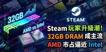 無懼記憶體飆升！Steam 9 月硬體調查：32GB DRAM 成主流，AMD CPU 市占逼近 Intel
